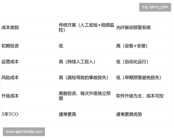 赛事数字化平台正经历从工具到中枢的跃迁 驱动体育直播系统向智慧生态演进